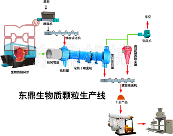 锯末烘干制粒